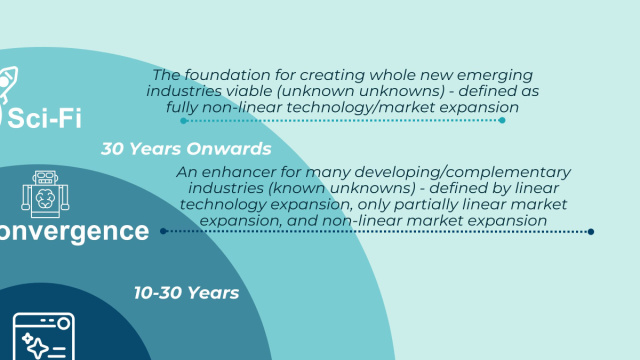 The AI Convergence - by Gennaro Cuofano &copy; Creative Commons