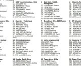 I corridori dell'Amstel Gold Race - &copy; Procyclingstat