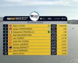 O Gran Camino, la classifica finale - &copy; Screenshot Eurosport