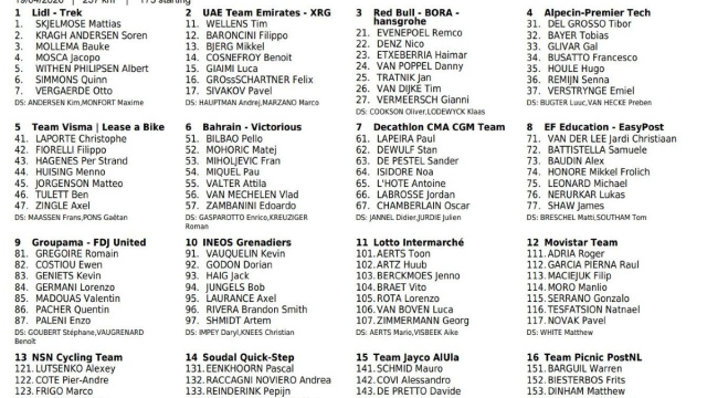 I corridori dell'Amstel Gold Race - &copy; Procyclingstat