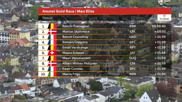 La classifica dell'Amstel Gold Race - &copy; Screenshot Eurosport
