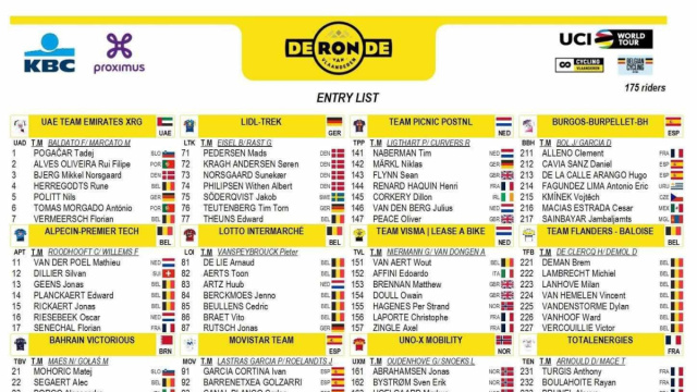 I corridori del Giro delle Fiandre - &copy; Ronde Van Vlaanderen