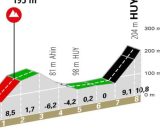 Il finale della Freccia Vallone - &copy; ASO