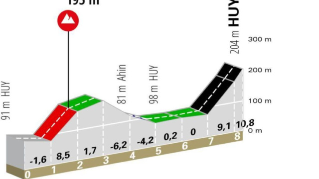 Il finale della Freccia Vallone - &copy; ASO