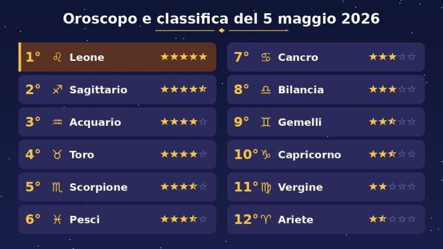 Oroscopo e classifica del 5 maggio