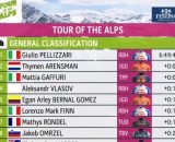 La classifica del Tour of the Alps - &copy; Screenshot Eurosport