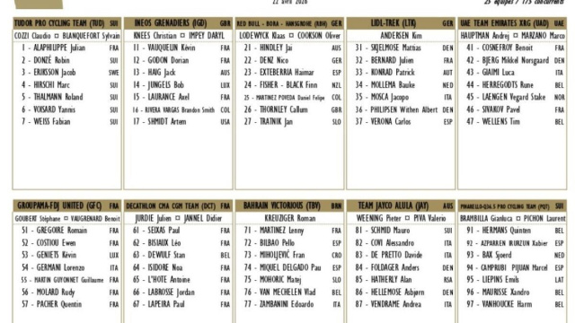 I partenti della Freccia Vallone - &copy; ASO