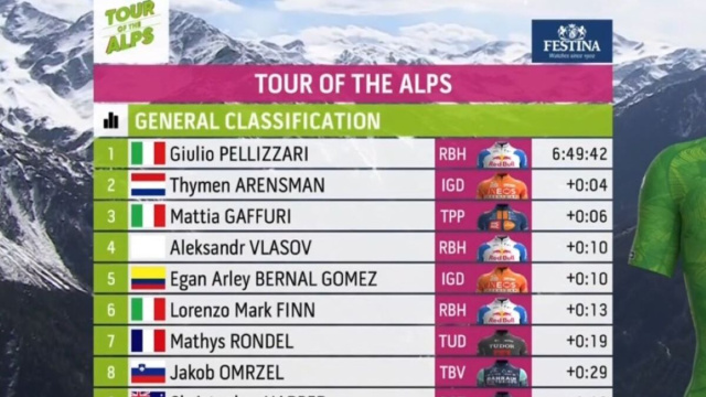 La classifica del Tour of the Alps - &copy; Screenshot Eurosport