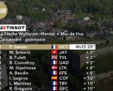 La classifica della Freccia Vallone - &copy; Screenshot Eurosport