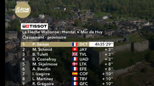 La classifica della Freccia Vallone - &copy; Screenshot Eurosport