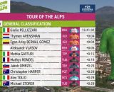 La classifica del Tour of the Alps dopo la quarta tappa - &copy; Screenshot Eurosport