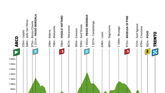 Tour of the Alps 2026, gli occhi del mondo sull'Euregio - italCiclismo &copy; Creative Commons