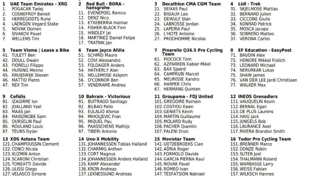 I corridori della Liegi Bastogne Liegi - &copy; Procyclingstat