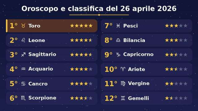 Oroscopo e classifica del 26 aprile