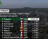 La classifica finale - &copy; Screenshot Eurosport
