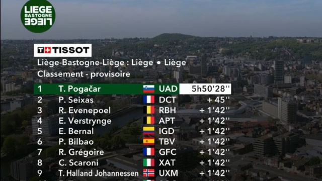 La classifica finale - &copy; Screenshot Eurosport