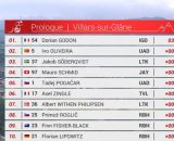 La classifica del prologo del Giro di Romandia - &copy; Screenshot Eurosport