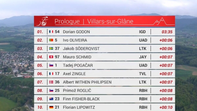 La classifica del prologo del Giro di Romandia - &copy; Screenshot Eurosport