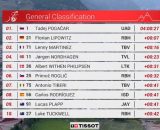 La classifica dopo la prima tappa - &copy; Screenshot Eurosport