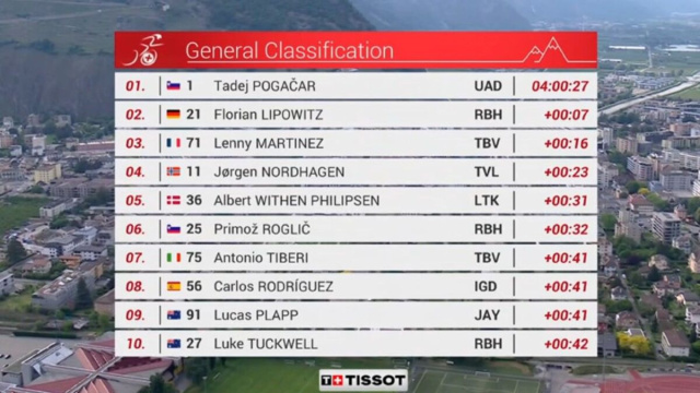 La classifica dopo la prima tappa - &copy; Screenshot Eurosport