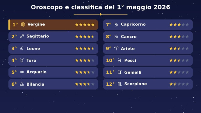 Oroscopo e classifica 1&deg; maggio