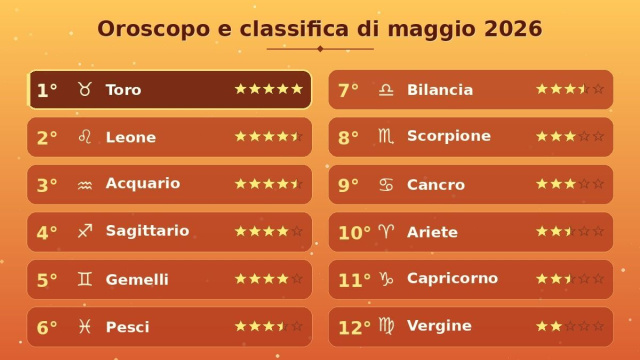 Oroscopo e classifica con stelline di maggio 2026
