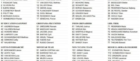 Giro delle Fiandre: l'elenco definitivo dei corridori, forfait di De Lie e Turner
