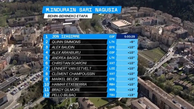 La classifica del Gp Indurain - &copy; Screenshot Eurosport