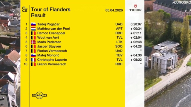 La classifica finale - &copy; Screenshot Eurosport