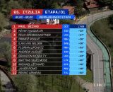 La classifica della prima tappa del Giro dei Paesi Baschi - &copy; Screenshot Eurosport