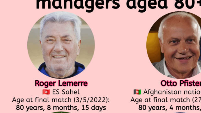 Mircea Lucescu &egrave; uno dei soli quattro allenatori nella storia a ... &copy; Creative Commons