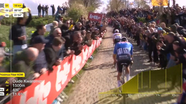 Tadej Pogacar e Mathieu Van der Poel - &copy; Screenshot Eurosport