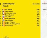 La classifica della Scheldeprijs &copy; Screenshot Eurosport