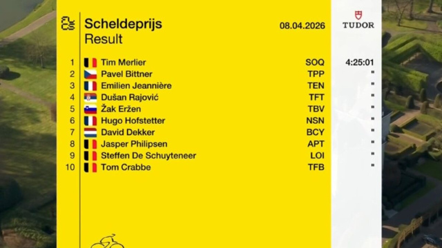 La classifica della Scheldeprijs &copy; Screenshot Eurosport