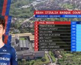 La classifica del Giro dei Paesi Baschi dopo la quarta tappa - &copy; Screenshot Eurosport