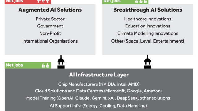 Blog: Digital colonialism and AI - A call to action to policy ... &copy; Creative Commons