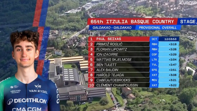 La classifica del Giro dei Paesi Baschi dopo la quarta tappa - &copy; Screenshot Eurosport