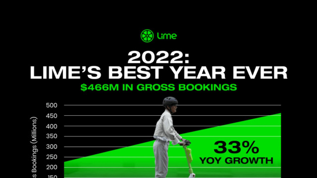 Ipo Micromobility Limebike Ipo Lime Scooters: Trips Surge For E ... &copy; Creative Commons