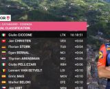 La classifica dopo la quarta tappa del Giro d'Italia - &copy; Screenshot Eurosport