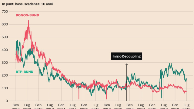 Italia e Spagna all'esame dello spread - Il Sole 24 ORE &copy; Creative Commons