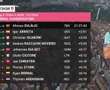 La classifica dopo la quinta tappa - &copy; Screenshot Eurosport