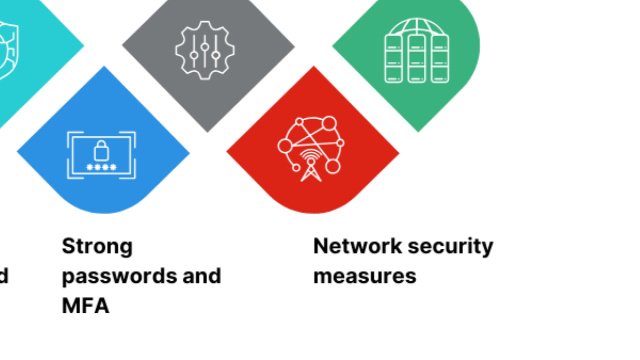 What Is Malware Protection: Types, Strategies and Best Practices &copy; Creative Commons