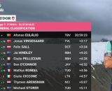 La classifica dopo la tappa del Blockhaus - &copy; Screenshot Eurosport