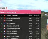 La classifica del Giro d'italia - &copy; Screenshot Eurosport