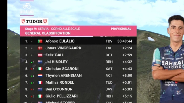 La classifica del Giro d'italia - &copy; Screenshot Eurosport