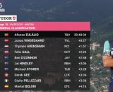 La classifica del Giro d'Italia - &copy; Screenshot Eurosport