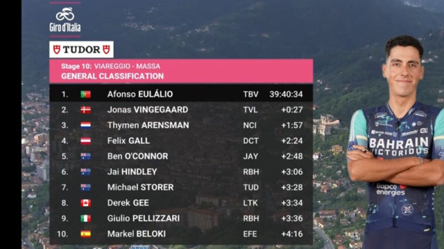 La classifica del Giro d'Italia - &copy; Screenshot Eurosport