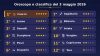 Oroscopo e classifica 3/5: per Cancro in arrivo momenti dolcezza e affetto