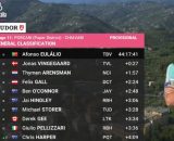 La classifica del Giro d'Italia - &copy; Screenshot Eurosport