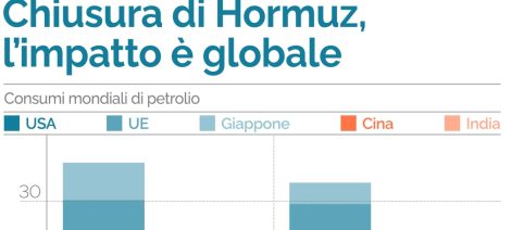 Confindustria lancia l'allarme: economia in peggioramento, Pnrr unico aiuto